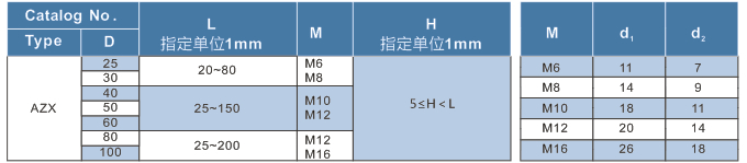 聚氨酯彈簧