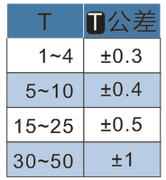 聚氨酯彈簧