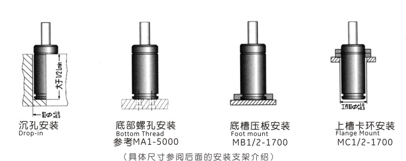 MQC3.50支架安裝形式