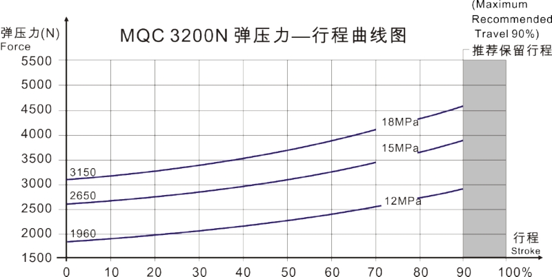 MQC3.20曲線圖