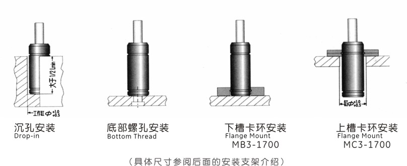 MQC2.50支架安裝形式