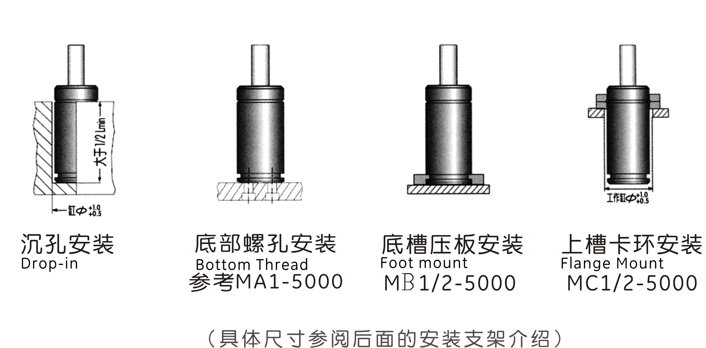 MQC7.50支架安裝形式