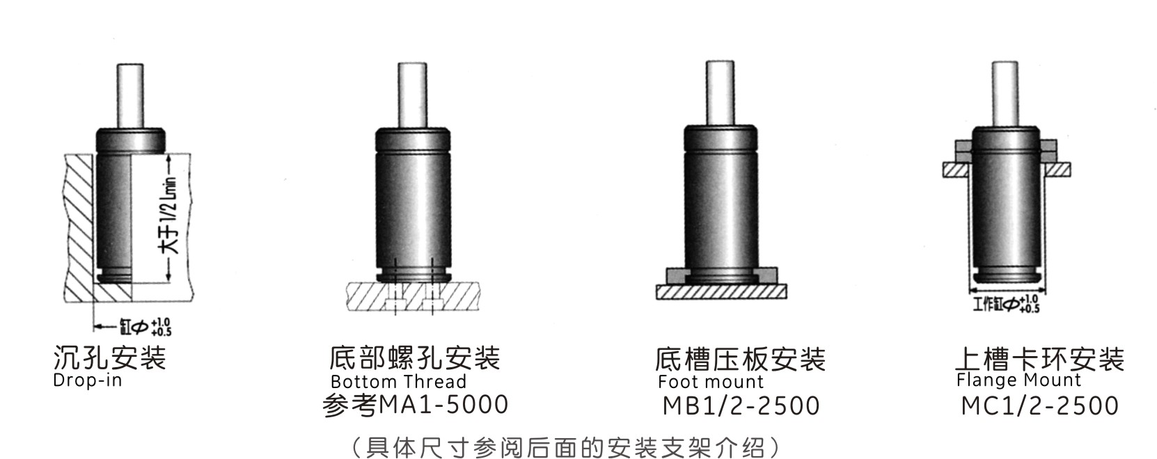 MQC5.00支架安裝形式