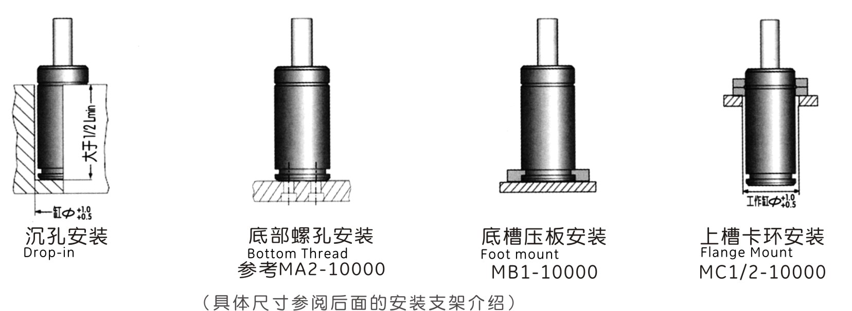 MQC15.0支架安裝形式