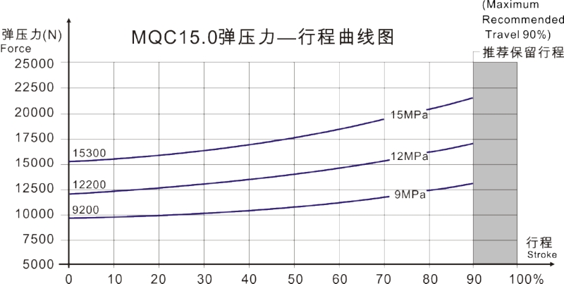 MQC15.0曲線圖