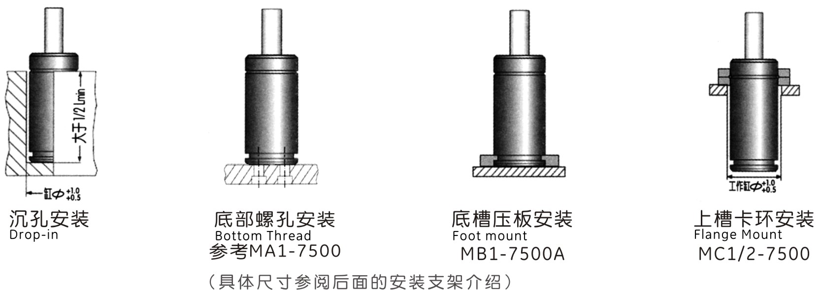 MQC10.0支架安裝形式