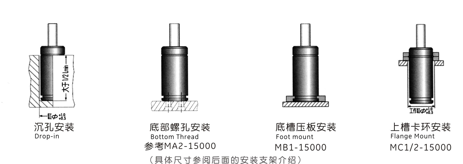 MQC24.0支架安裝形式