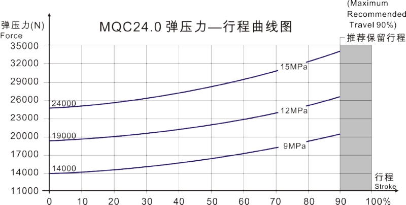 MQC24.0曲線圖