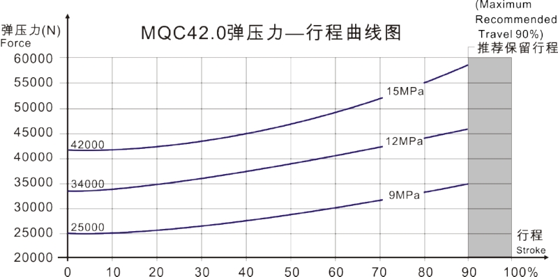 MQC42.0曲線圖