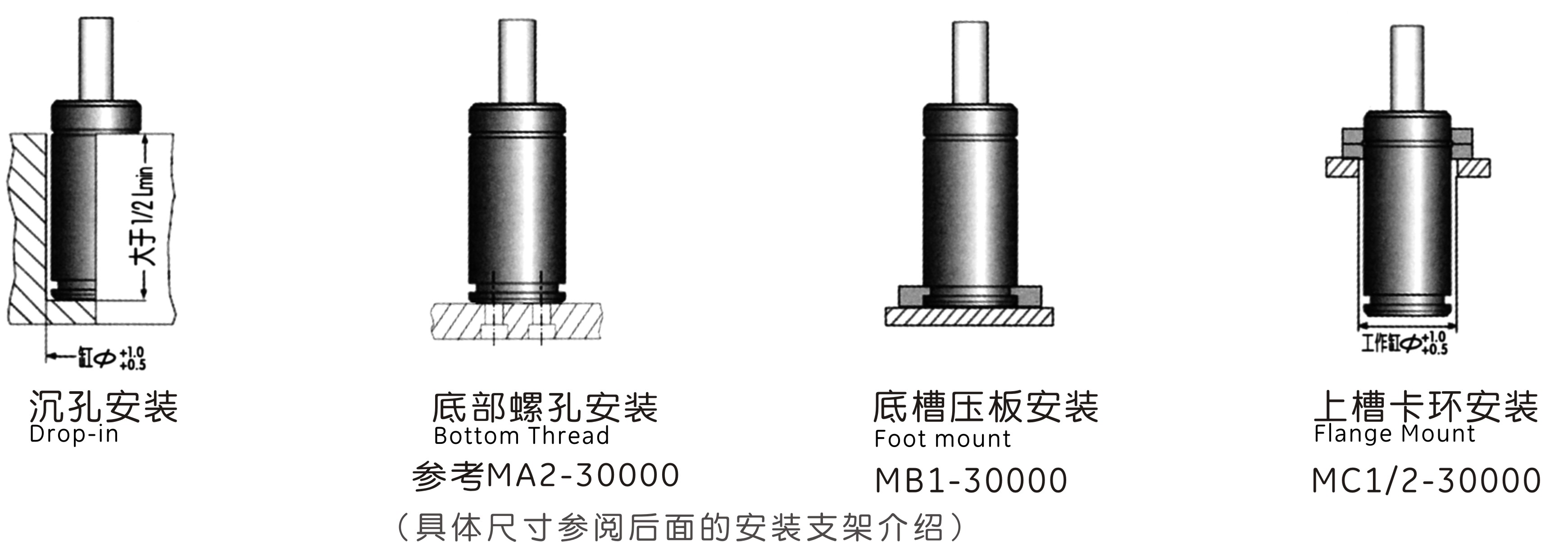 MQC42.0支架安裝形式