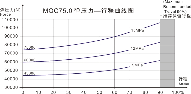 MQC75.0曲線圖