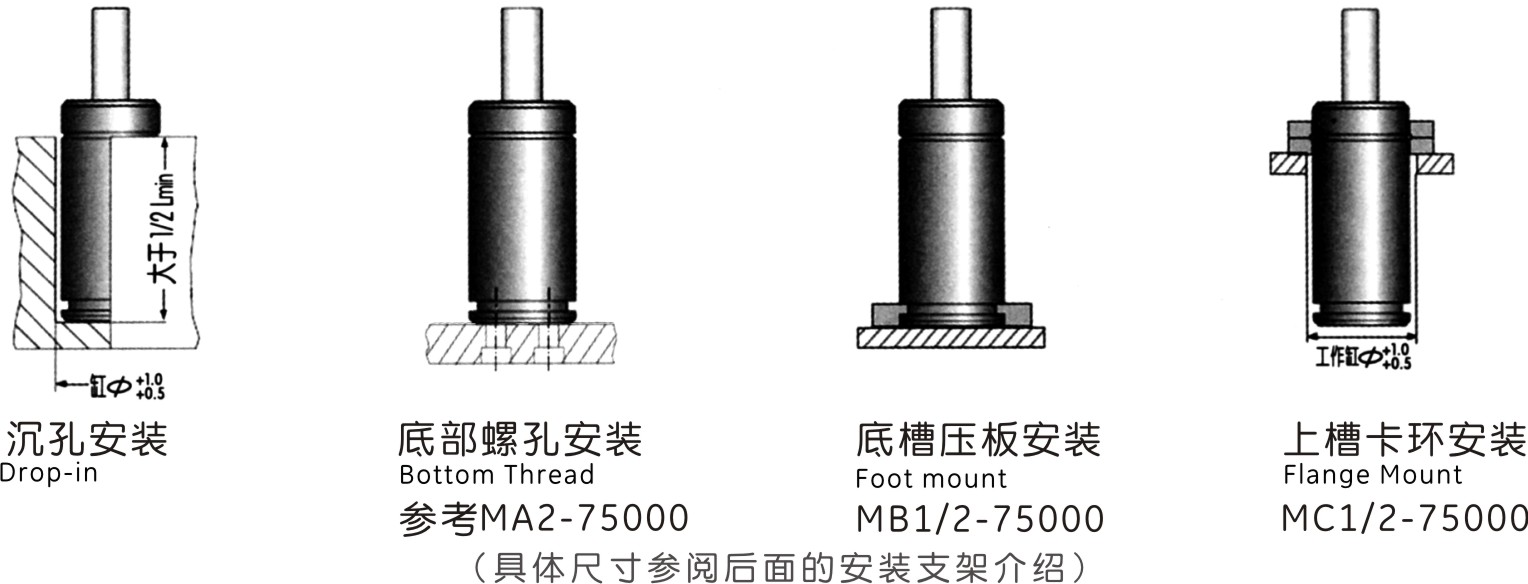 MQC100.0支架安裝形式