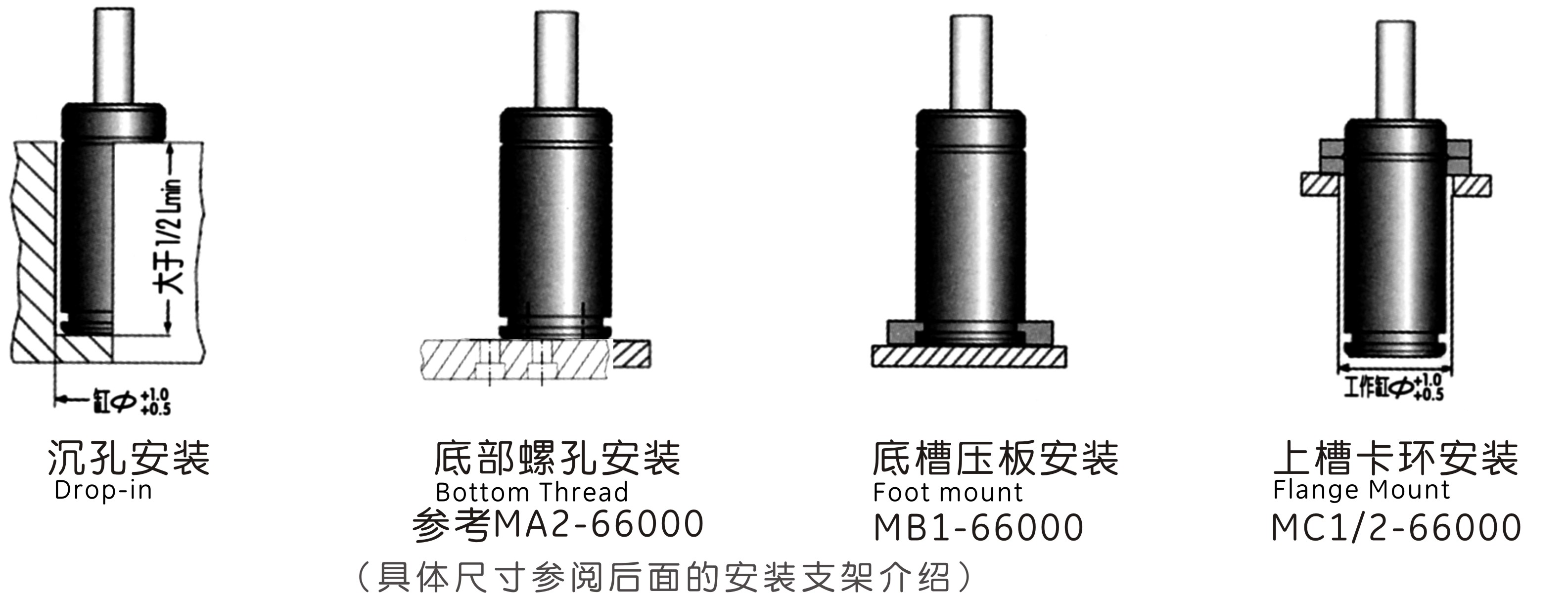 MQC75.0支架安裝形式