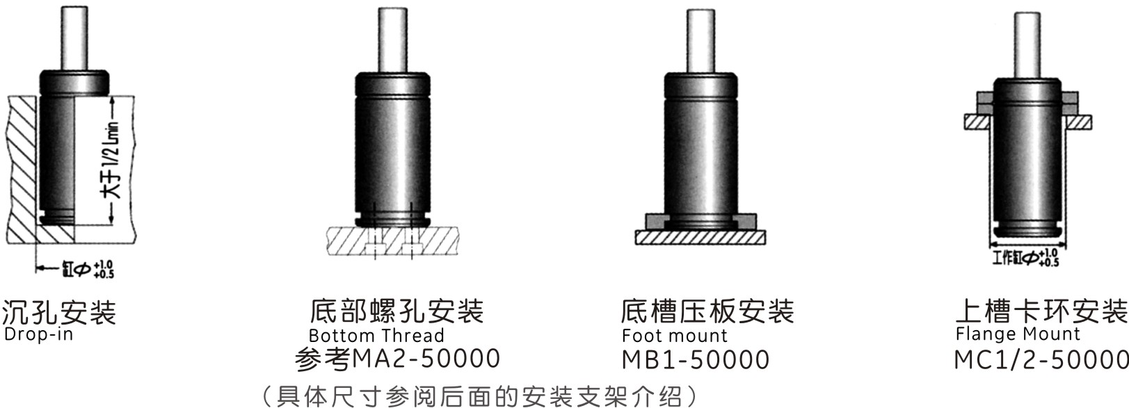 MQC66.0支架安裝形式