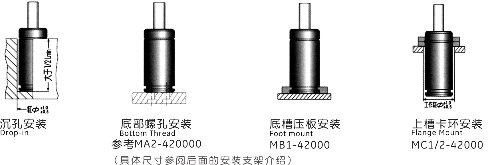 MQC50.0支架安裝形式