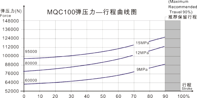 MQC100.0曲線圖