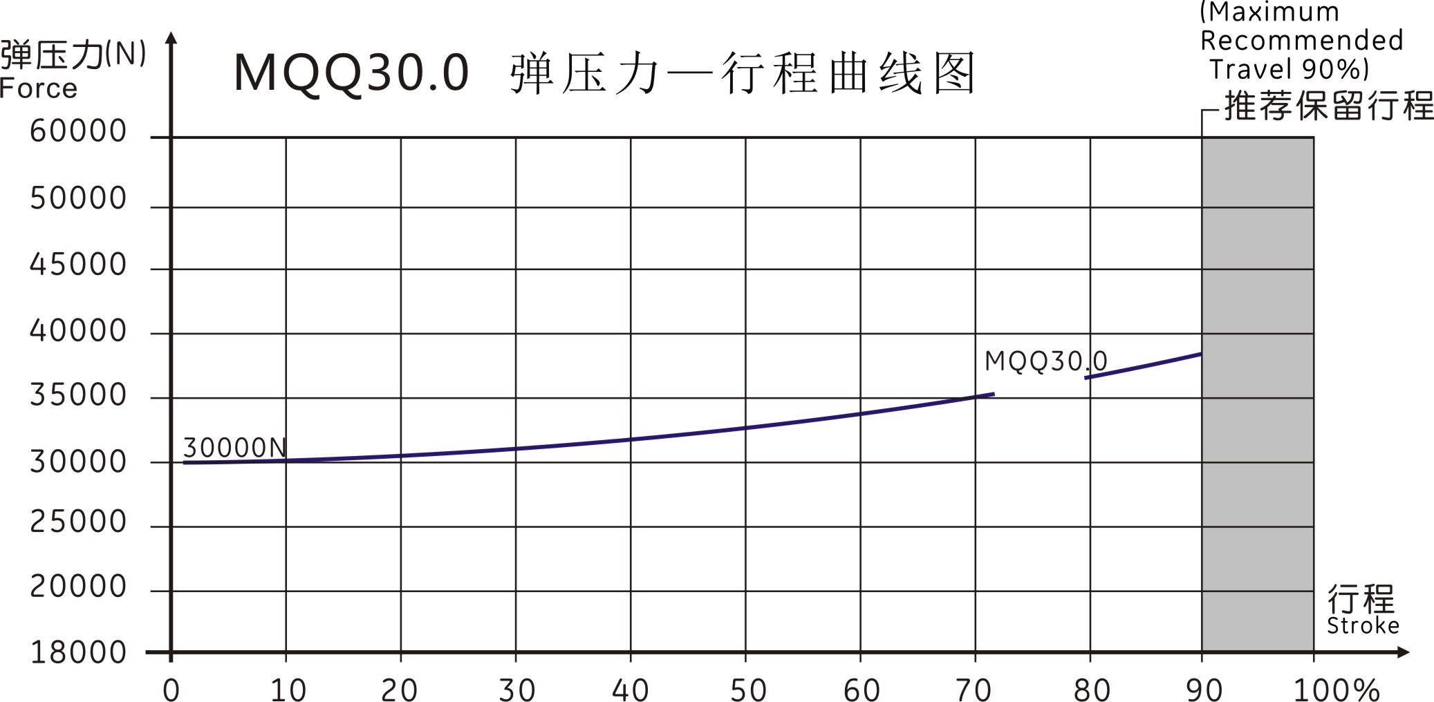 MQQ30.0曲線圖