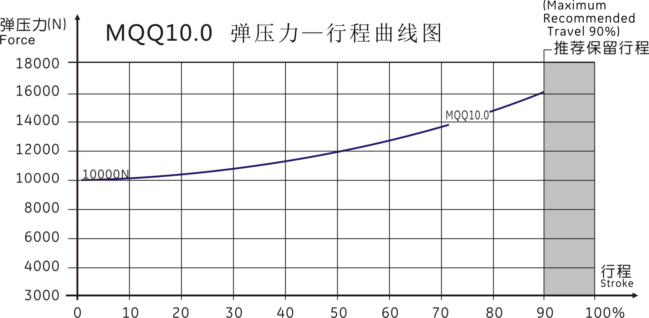 MQQ10.0曲線圖