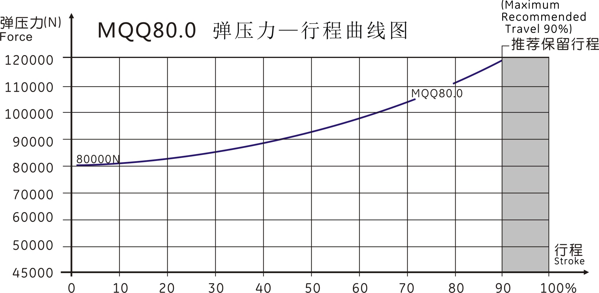 MQQ80.0曲線圖