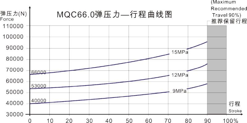 MQC60.0曲線(xiàn)圖