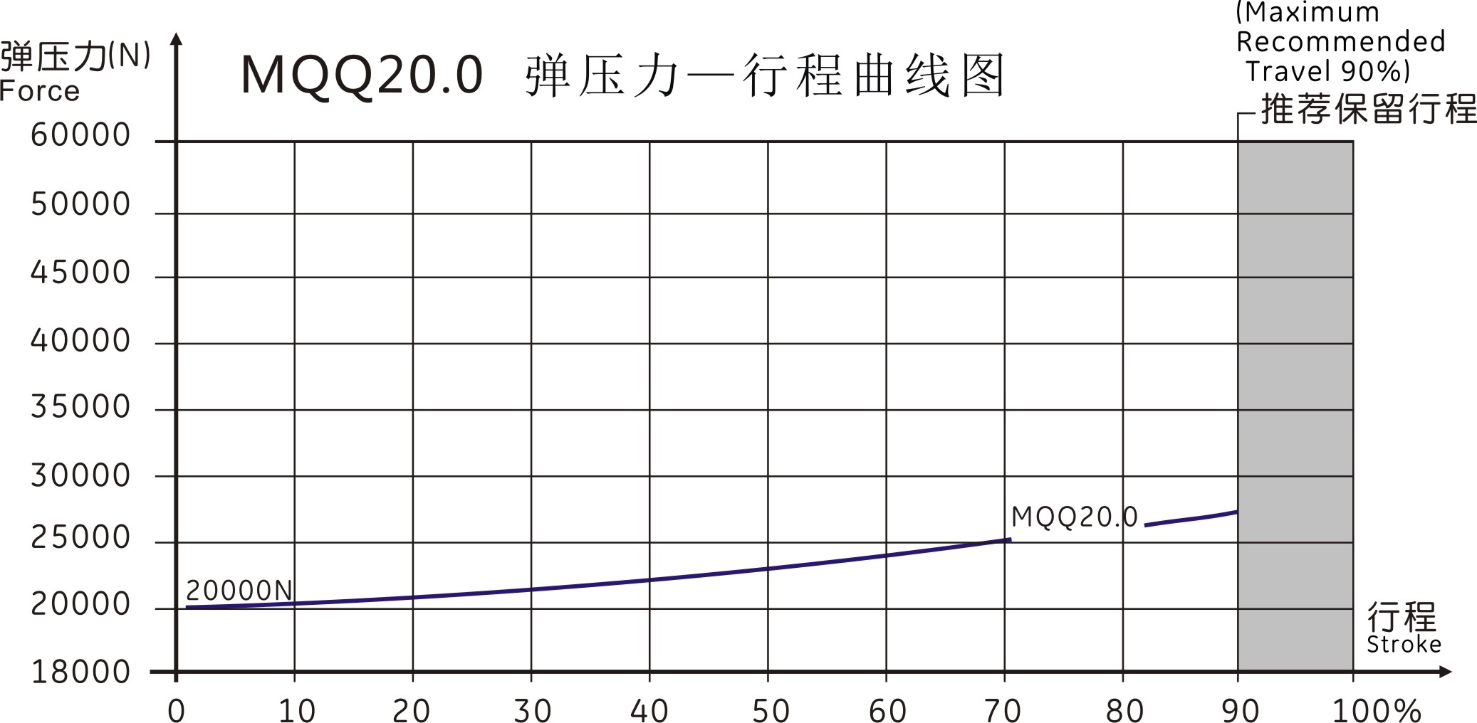 MQQ20.0曲線圖