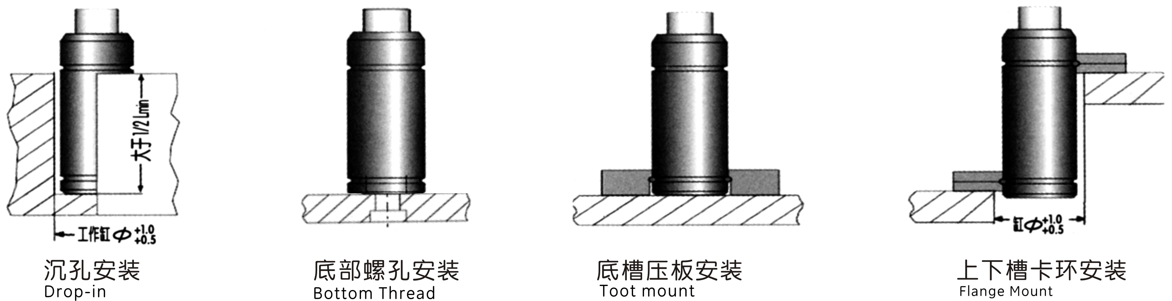 MQQH支架安裝形式