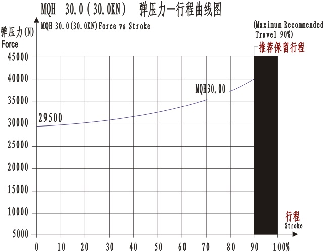 MQQH30.0曲線圖