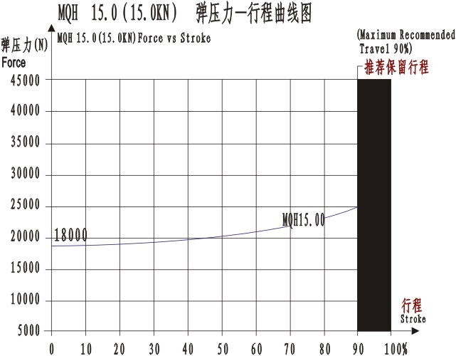 MQQH15.0曲線圖