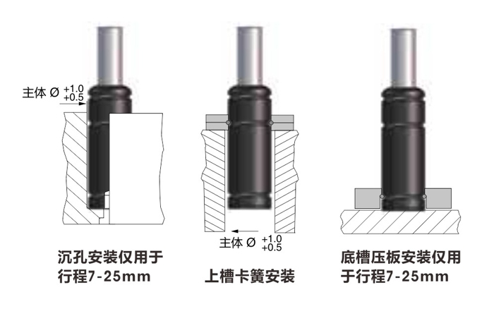 <a href='../msmas.html' class='keys' title='點擊查看關于氮氣彈簧的相關信息' target='_blank'>氮氣彈簧</a>安裝形式