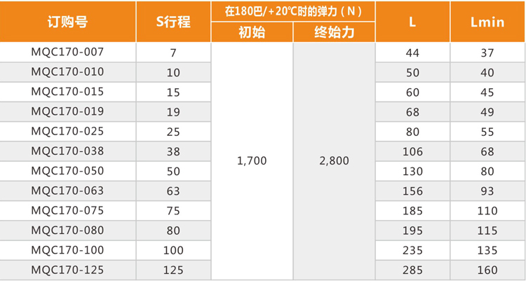 Mason氮氣彈簧_MQC170系列-規(guī)格表